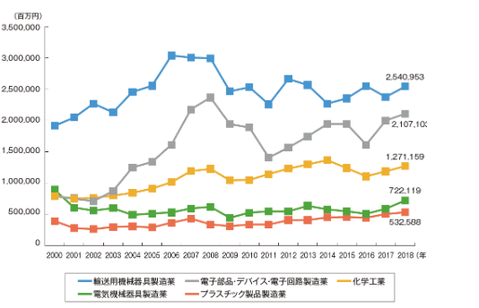 円グラフの様子